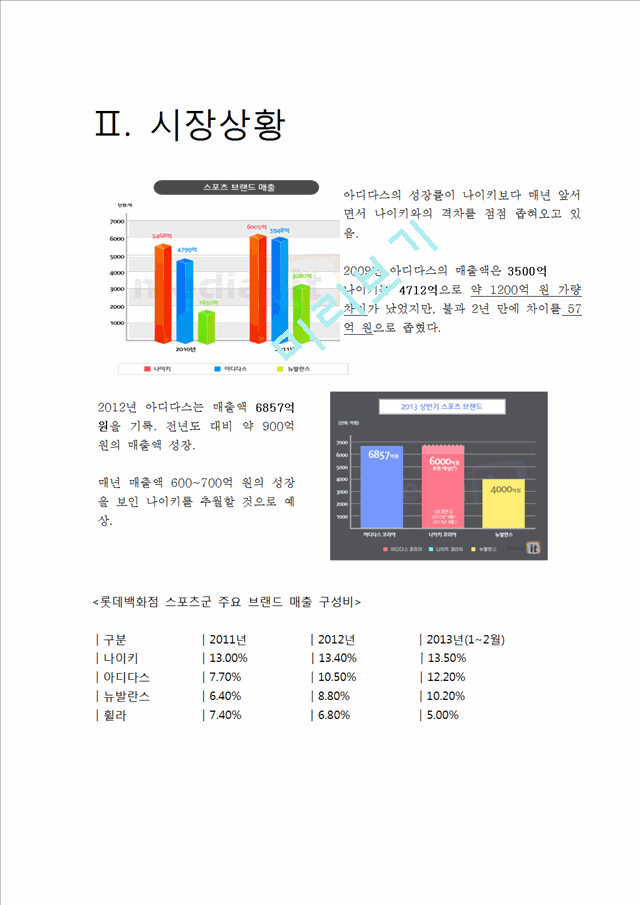 아디다스 기업소개와 시장상황분석 및 마케팅 분석.hwp