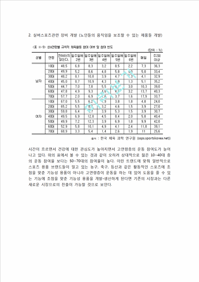 아디다스 기업소개와 시장상황분석 및 마케팅 분석.hwp