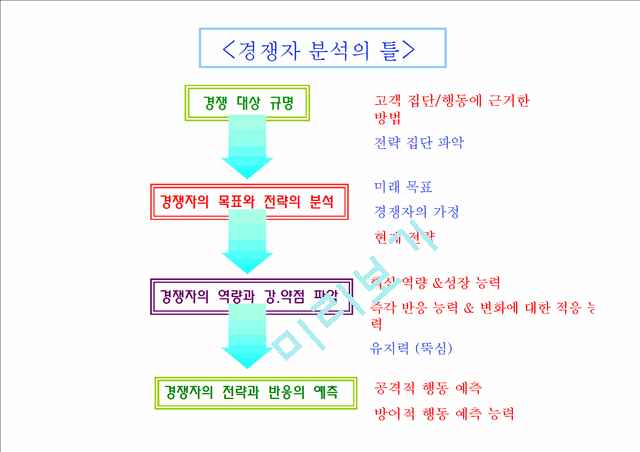 아디다스vs나이키 비교분석.ppt