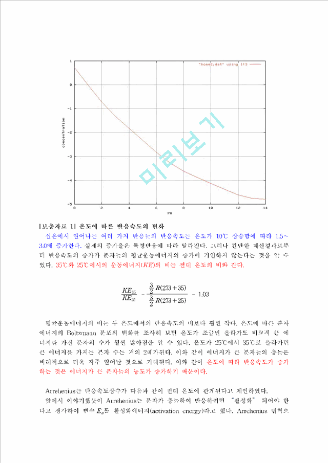 아레니우스 함수.hwp