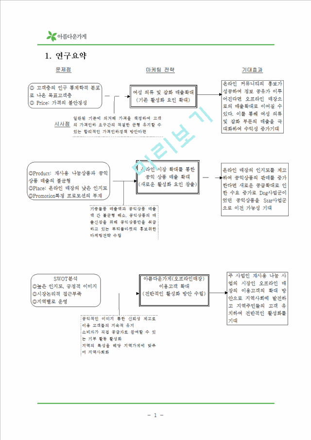 아름다운가게 활성화 마케팅 전략.hwp