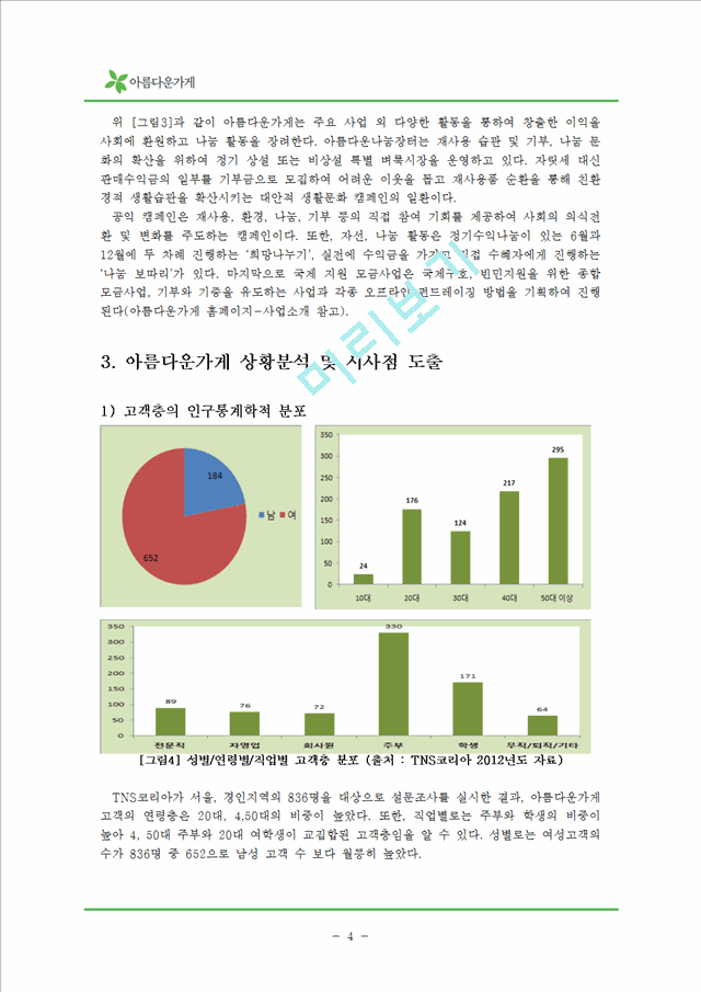 아름다운가게 활성화 마케팅 전략.hwp