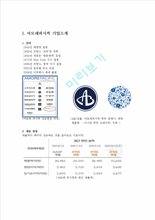 아모레퍼시픽 롤리타렘피카 해외시장진출(프랑스) 전략분석과 아모레퍼시픽 기업분석및 성공요인분석.hwp