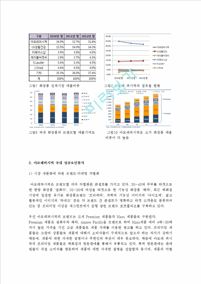 아모레퍼시픽 롤리타렘피카 해외시장진출(프랑스) 전략분석과 아모레퍼시픽 기업분석및 성공요인분석.hwp