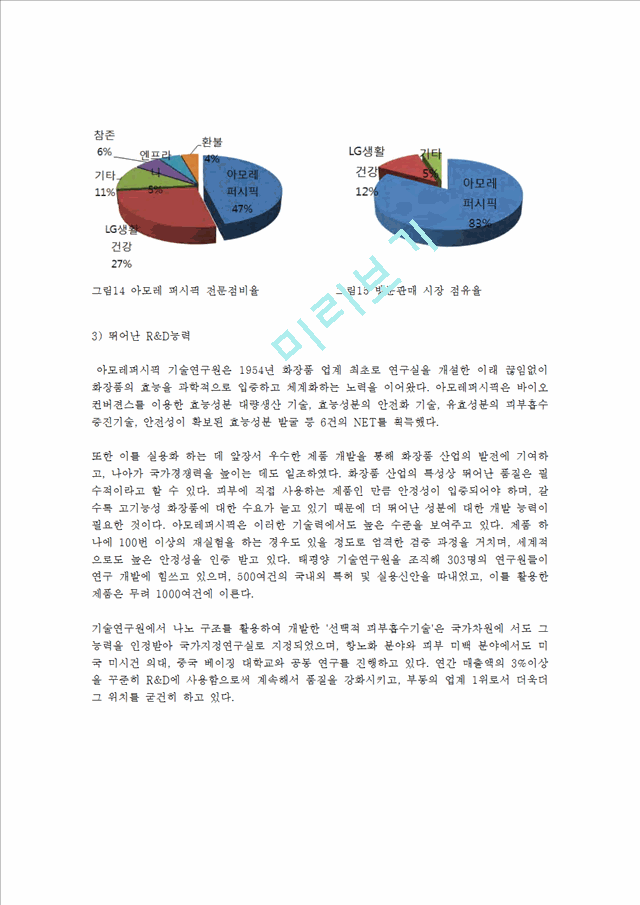 아모레퍼시픽 롤리타렘피카 해외시장진출(프랑스) 전략분석과 아모레퍼시픽 기업분석및 성공요인분석.hwp