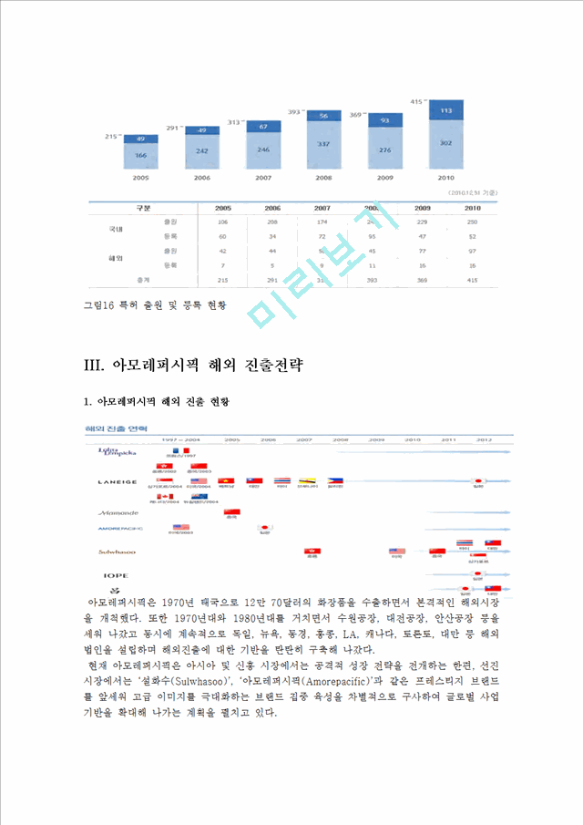 아모레퍼시픽 롤리타렘피카 해외시장진출(프랑스) 전략분석과 아모레퍼시픽 기업분석및 성공요인분석.hwp