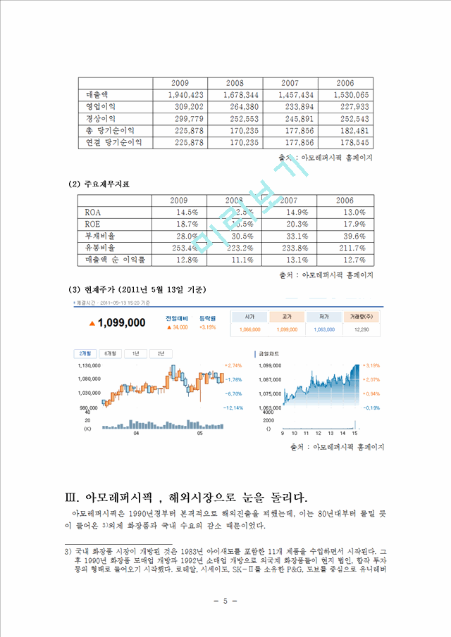 아모레퍼시픽 해외시장진출 마케팅전략과 아모레퍼시픽 성공사례분석및 나의의견 (미국,중국,프랑스시장진출전략).hwp