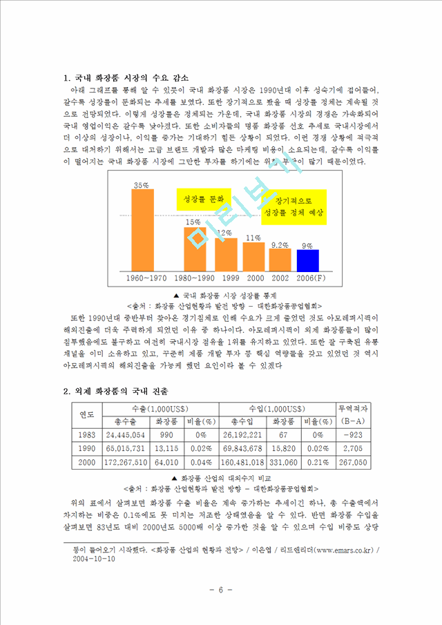 아모레퍼시픽 해외시장진출 마케팅전략과 아모레퍼시픽 성공사례분석및 나의의견 (미국,중국,프랑스시장진출전략).hwp