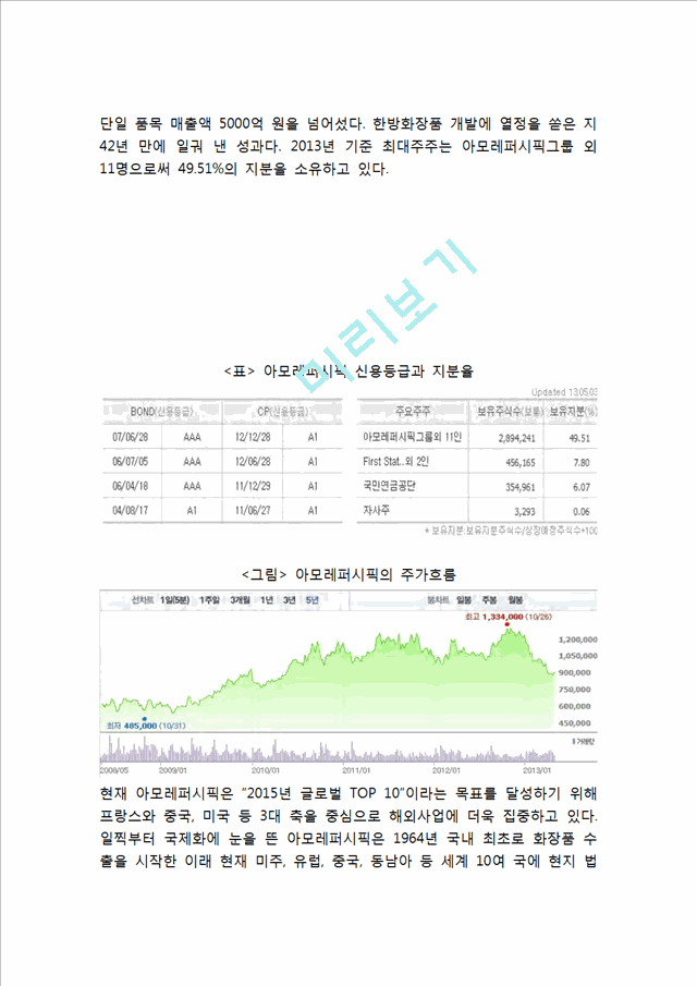 아모레퍼시픽 해외직접투자 FDI 성공,실패사례분석과 해외직접투자 개념분석및 향후시사점.hwp