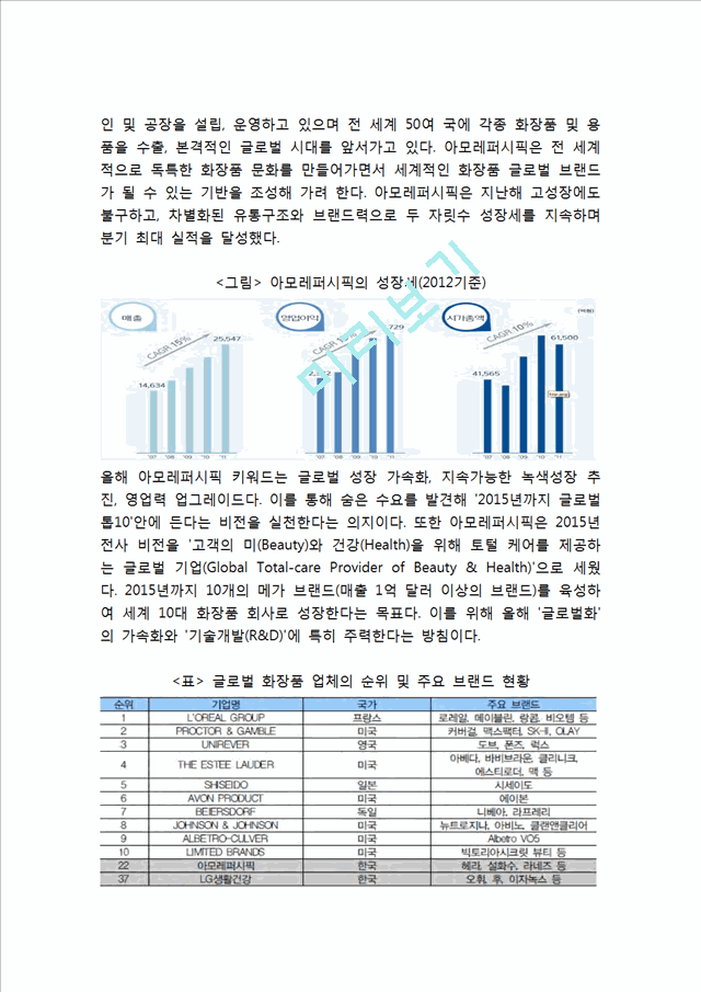 아모레퍼시픽 해외직접투자 FDI 성공,실패사례분석과 해외직접투자 개념분석및 향후시사점.hwp