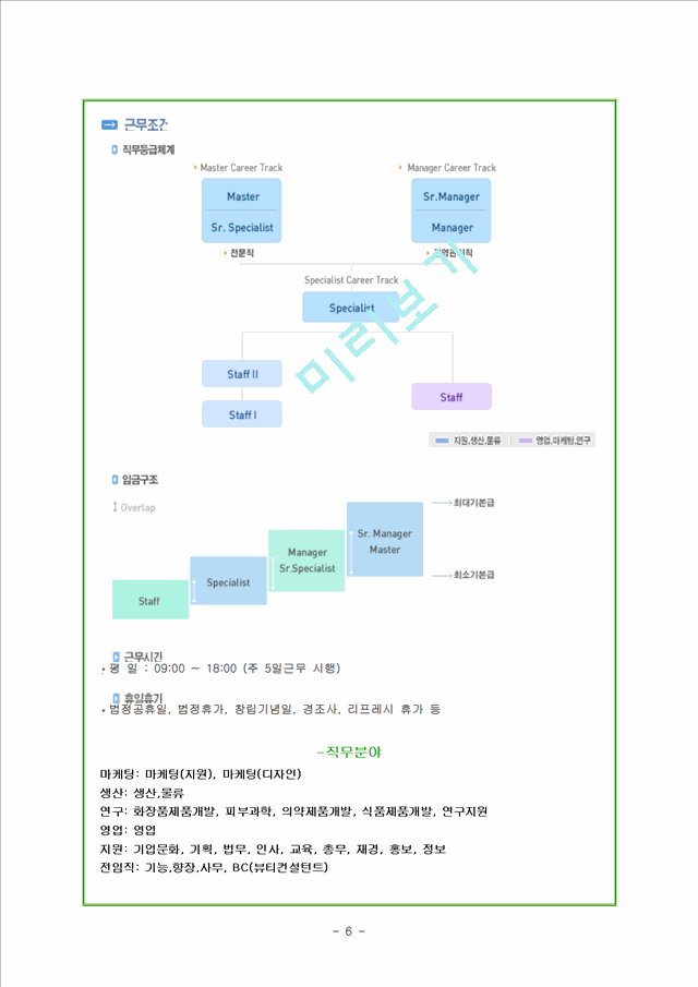 아모레퍼시픽(Amorepacific) 인사관리 사례.hwp