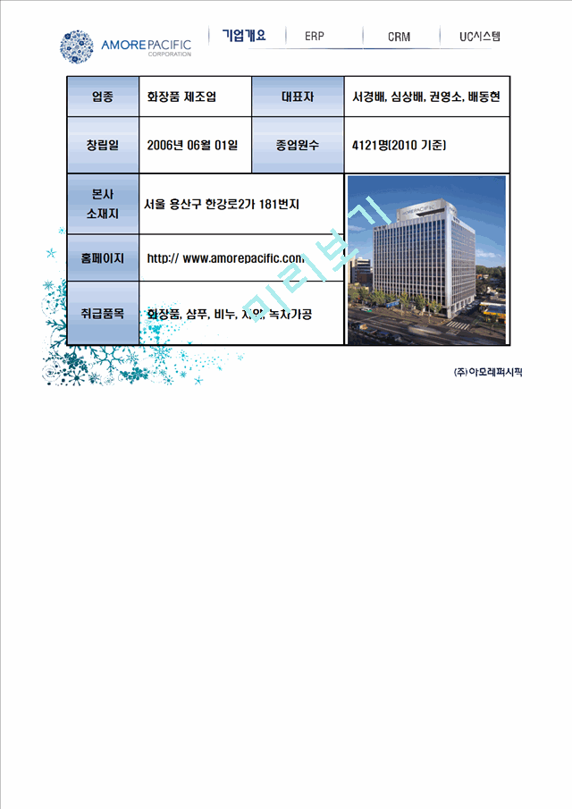 아모레퍼시픽,CRM시스템,브랜드마케팅,서비스마케팅,글로벌경영,사례분석,swot,stp,4p.pptx