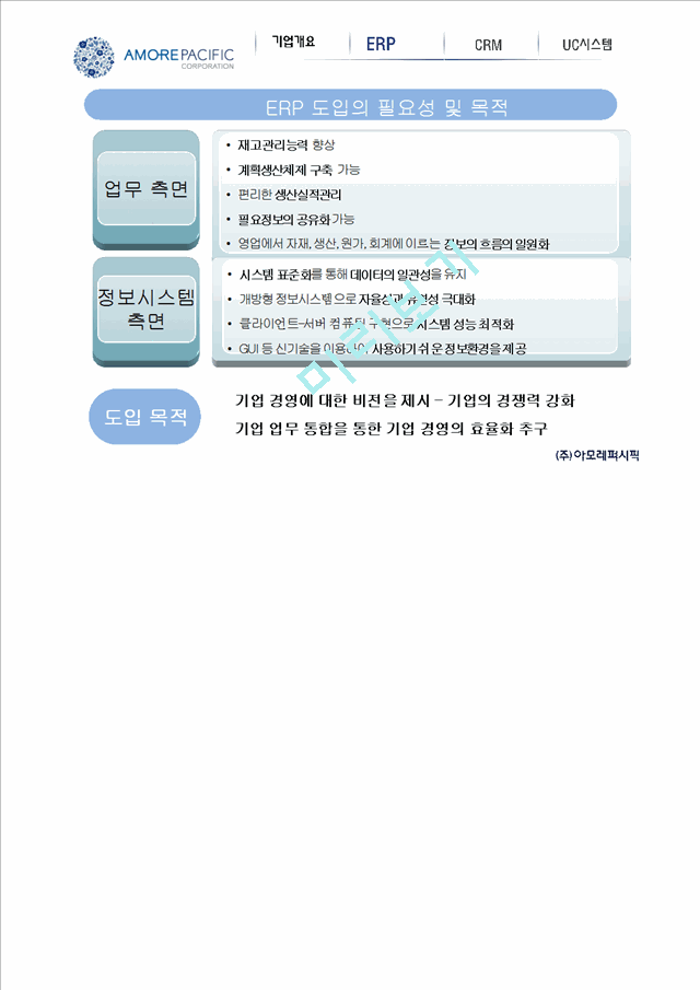 아모레퍼시픽,CRM시스템,브랜드마케팅,서비스마케팅,글로벌경영,사례분석,swot,stp,4p.pptx