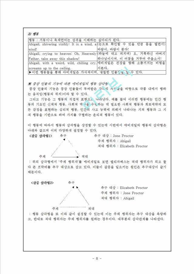 아서 밀러(Arthur Miller)의 “The Crucible(시련)” 분석.hwp