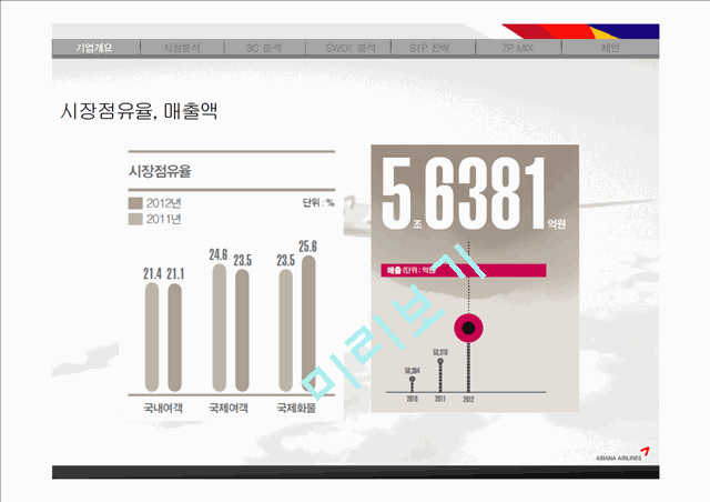 아시아나항공 기업분석과 3C분석및 아시아나항공 마케팅 SWOT,STP,7P전략분석 PPT레포트.pptx