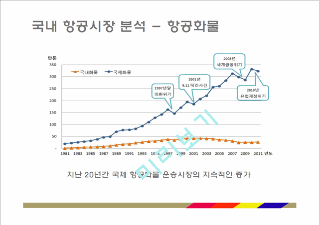 아시아나항공 기업분석과 SWOT분석및 아시아나항공 현재 경영전략분석과 아시아나항공 향후 새로운전략 제안 PPT.pptx