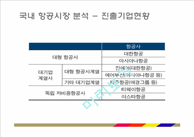 아시아나항공 기업분석과 SWOT분석및 아시아나항공 현재 경영전략분석과 아시아나항공 향후 새로운전략 제안 PPT.pptx