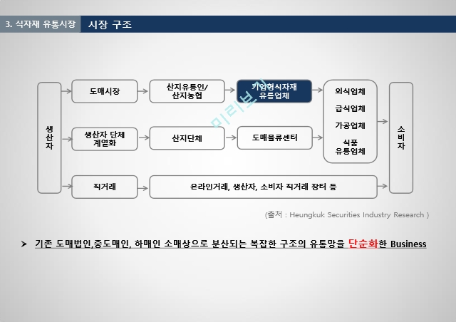 아워홈 기업분석,아워홈 식품사업,아워홈외식 사업,FS사업 아워홈,아워홈 브랜드마케팅,아워홈 서비스마케팅,글로벌경영,사례분석.pptx