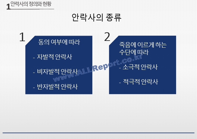 안락사의 정의 현황 안락사 찬성의견 안락사 반대의견.pptx