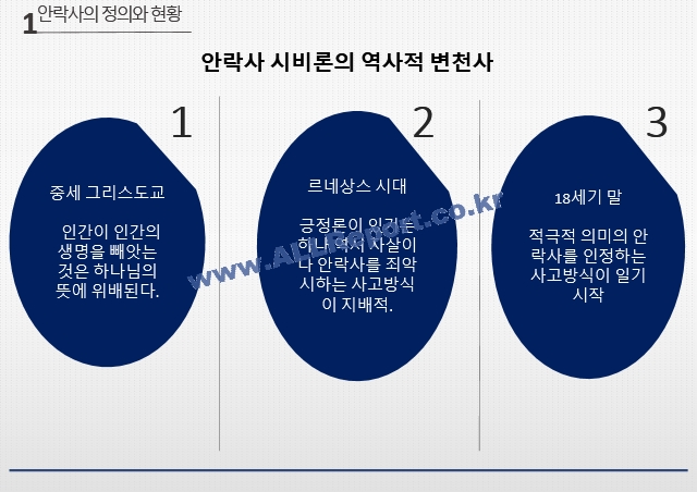 안락사의 정의 현황 안락사 찬성의견 안락사 반대의견.pptx