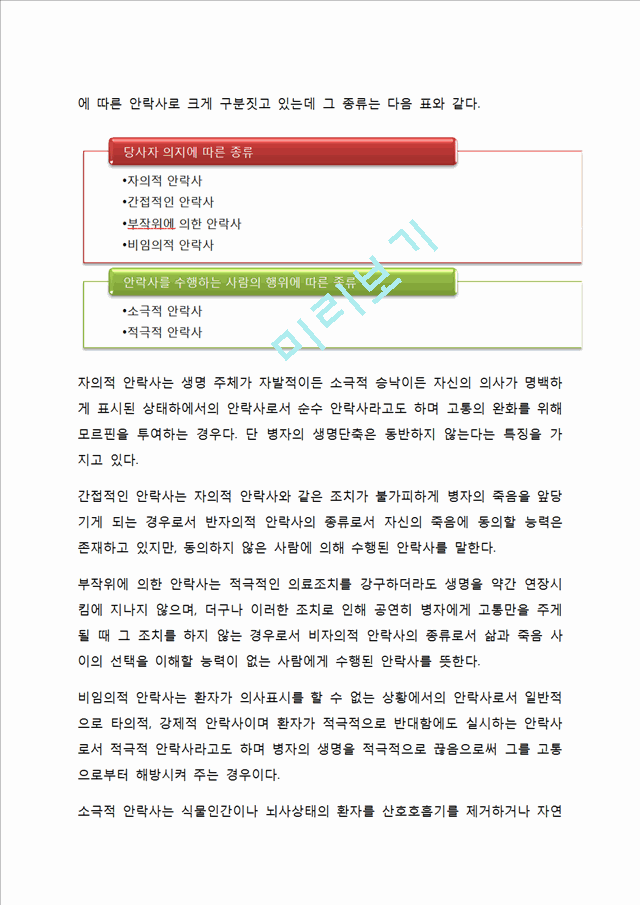 안락사,안락사종류,안락사허용국가,안락사찬성,안락사반대,안락사사례.docx