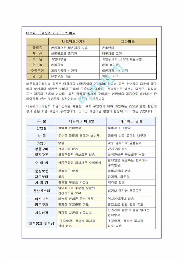 암웨이마케팅조사.hwp