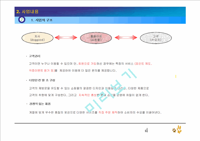 애견 의류 쇼핑몰 사업계획서.ppt