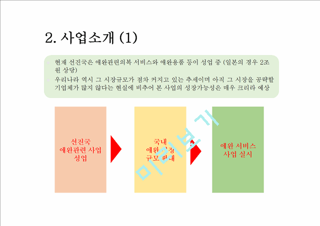 애견의류전문쇼핑몰사업계획서.pptx