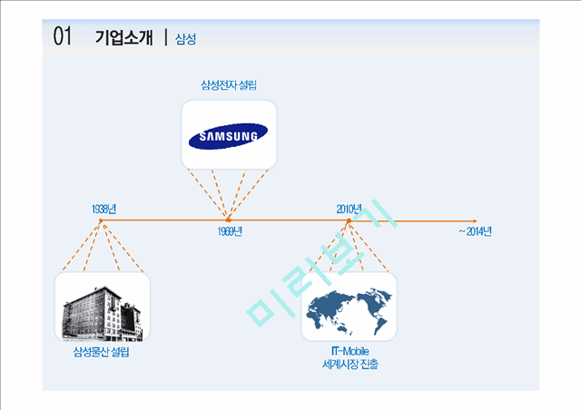 애플 vs 삼성전자 경영,마케팅전략 비교분석과 삼성,애플 특허분쟁 사례분석과 두기업 미래전망분석 PPT.pptx