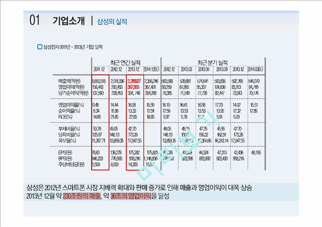 애플 vs 삼성전자 경영,마케팅전략 비교분석과 삼성,애플 특허분쟁 사례분석과 두기업 미래전망분석 PPT.pptx