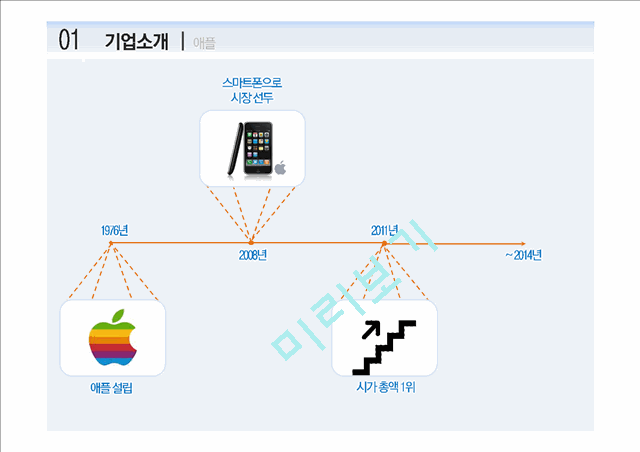 애플 vs 삼성전자 경영,마케팅전략 비교분석과 삼성,애플 특허분쟁 사례분석과 두기업 미래전망분석 PPT.pptx