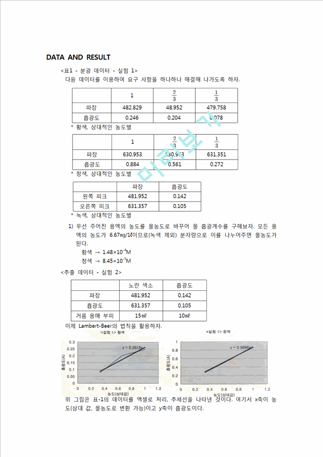 액체크로마토그래피-HPLC에의한카페인분석_4.hwp