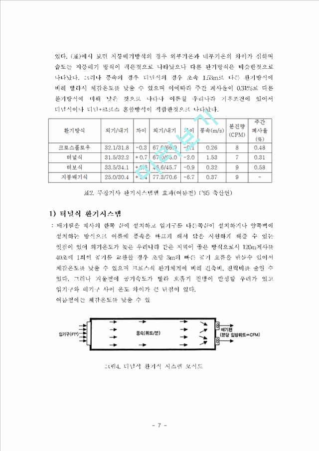 양계장의 환기원리.hwp