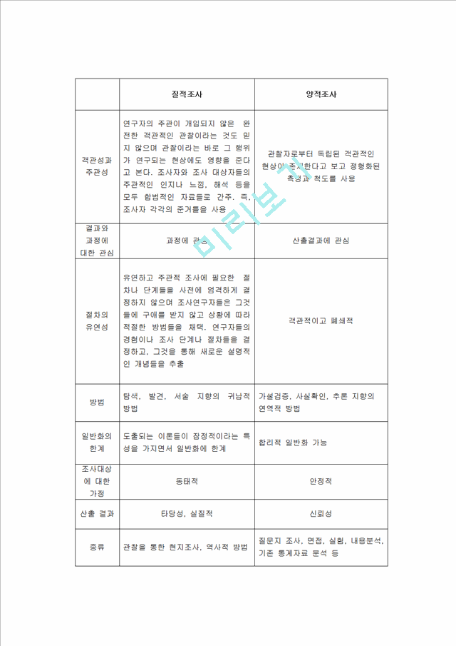 양적조사와 질적조사.hwp