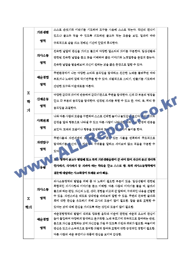 어린이집 유치원 만4세, 6세 1, 2학기 생활기록부(종합발달평가-14명).hwp