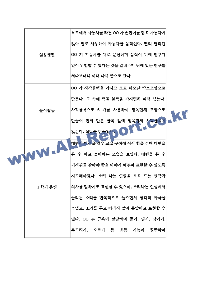 어린이집 1년 (3월~2월) 만0세 관찰일지 및 1년 발달평가 5명 20page.hwp