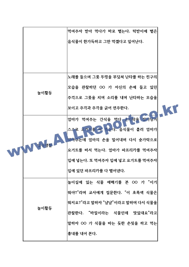 어린이집 1년 (3월~2월) 만0세 관찰일지 및 1년 발달평가 5명 20page.hwp