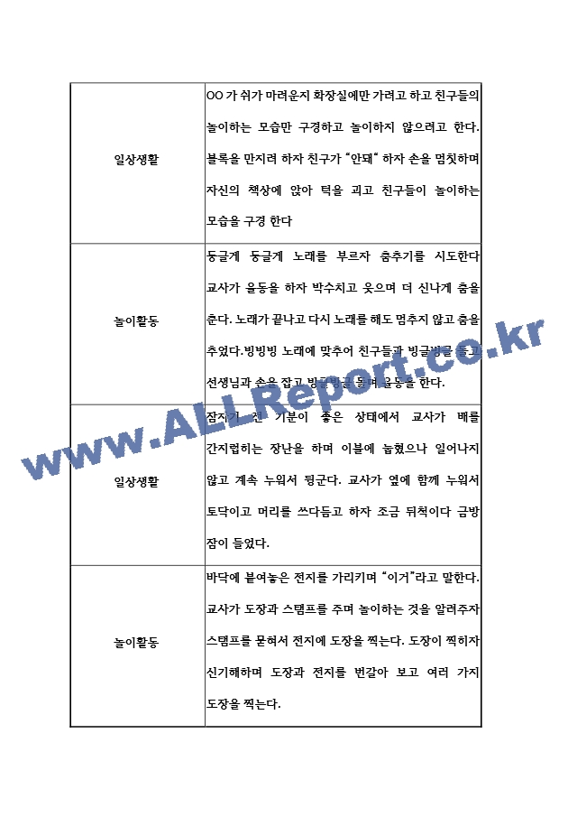 어린이집 1년 (3월~2월) 만0세 관찰일지 및 1년 발달평가 5명 20page.hwp