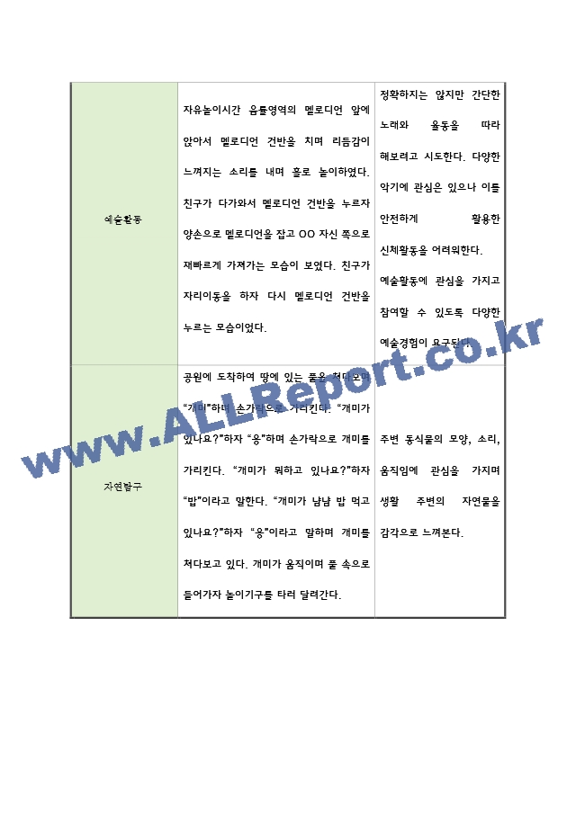 어린이집 2학기 9월~2월 만2세 관찰일지와 발달평가 5명.hwp