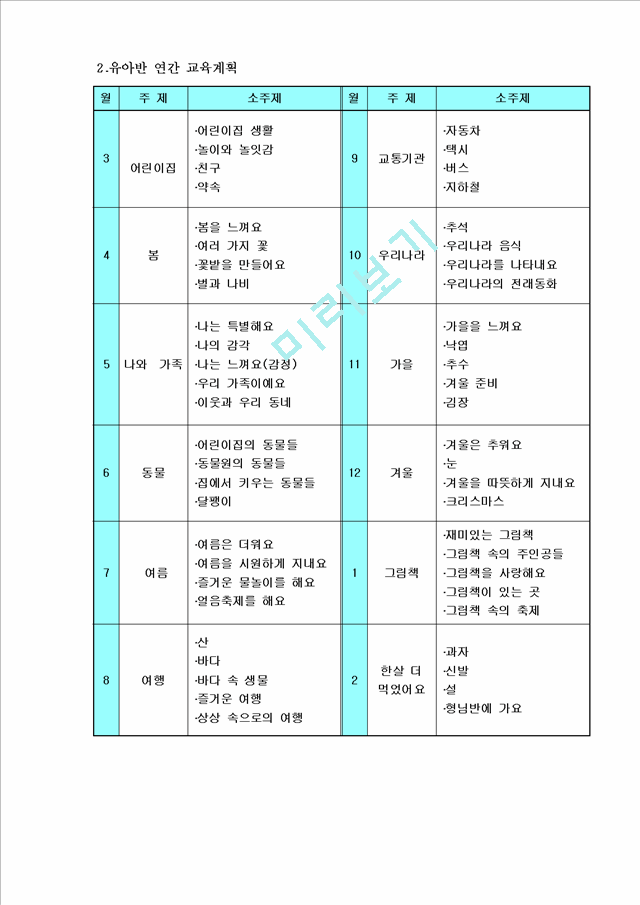 어린이집운영계획서.hwp