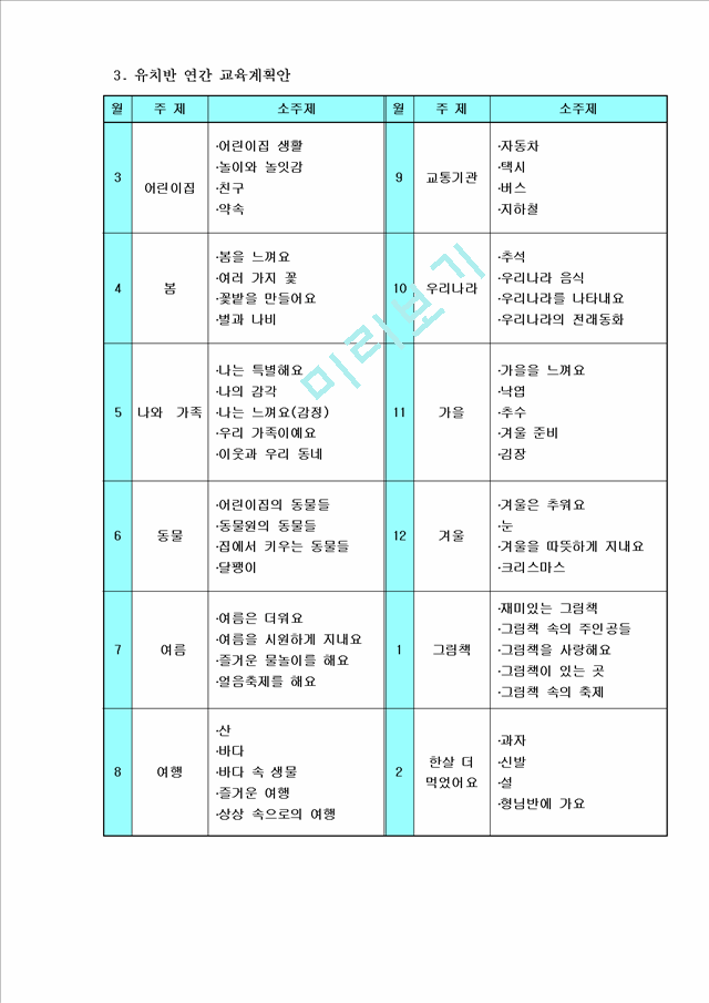 어린이집운영계획서.hwp