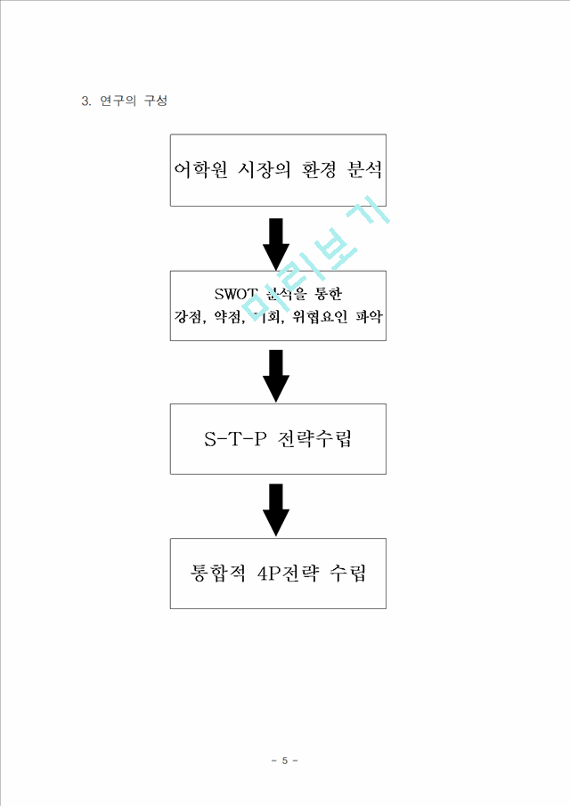 어학원 시장의 환경분석과 마케팅 분석.hwp