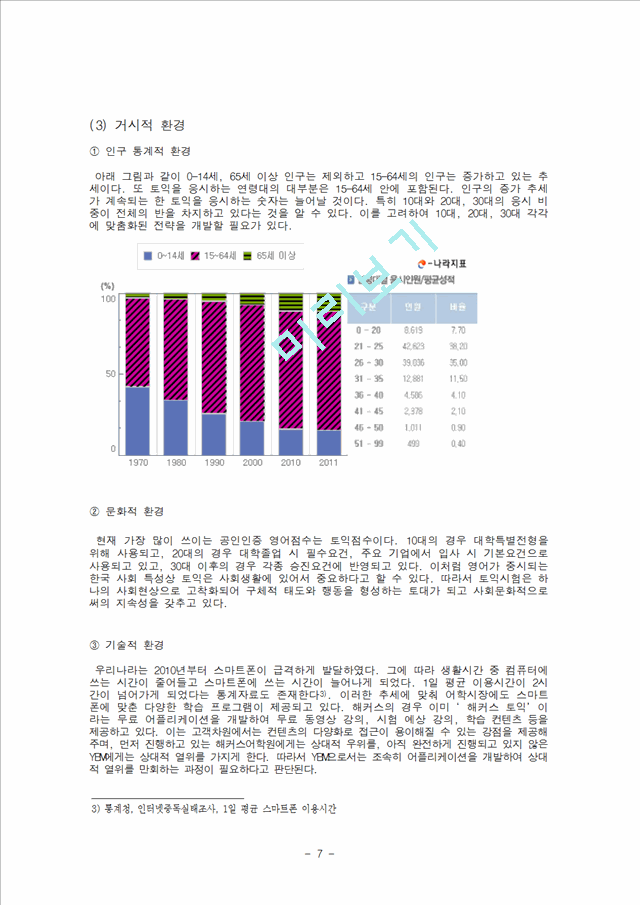 어학원 시장의 환경분석과 마케팅 분석.hwp