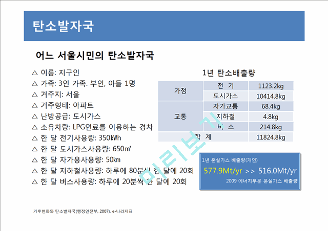 에너지 경제학 분석자료.pptx