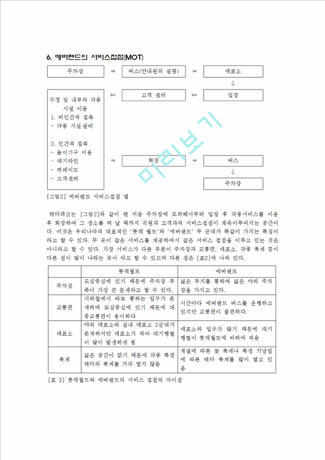 에버랜드기업분석,에버랜드고객만족경영,에버랜드캐스트교육,고객만족경영사례.hwp