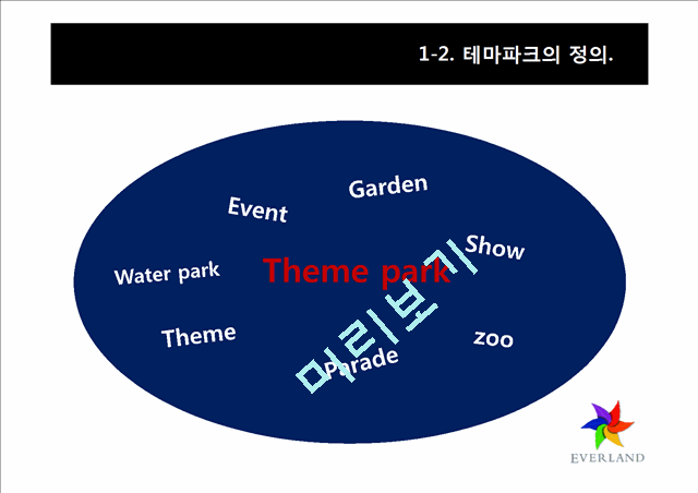 에버랜드마케팅전략 및 기업분석,에버랜드서비스전략,에버랜드경쟁사분석.pptx