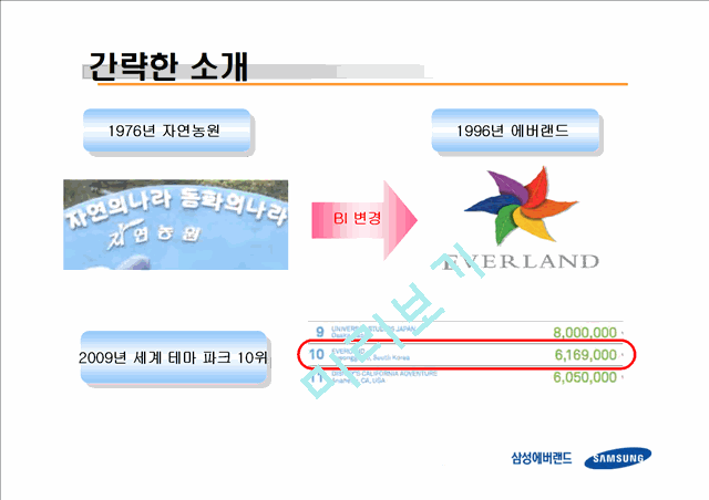 에버랜드.ppt
