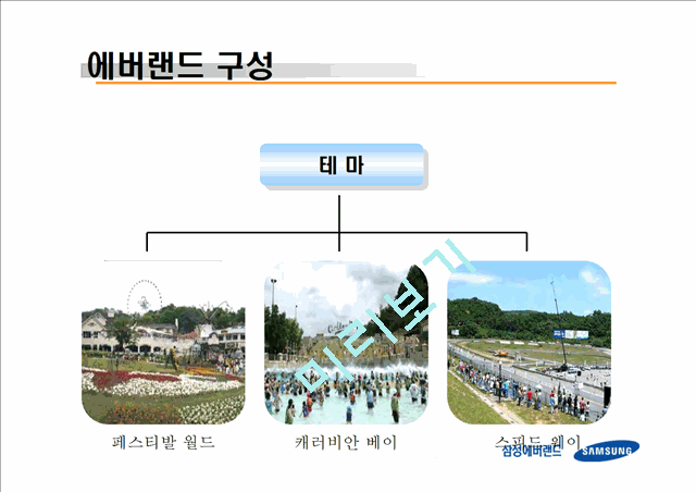 에버랜드.ppt