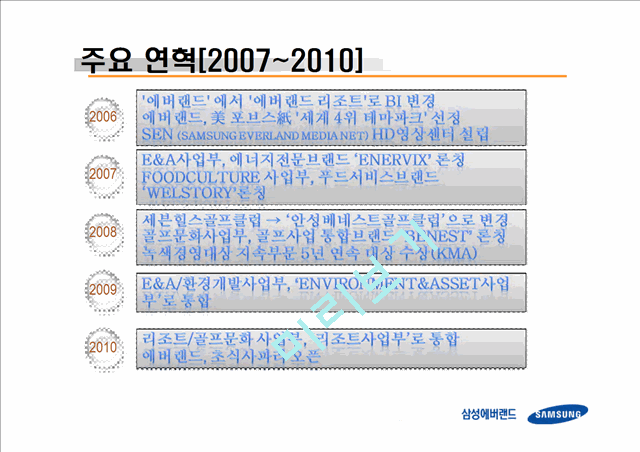 에버랜드.ppt