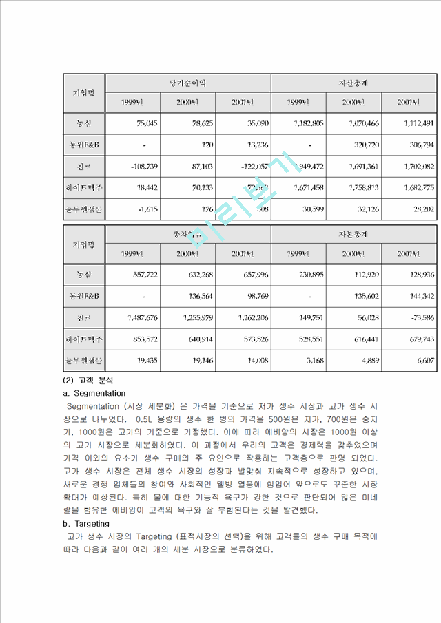 에비앙생수 국내시장 마케팅전략.hwp